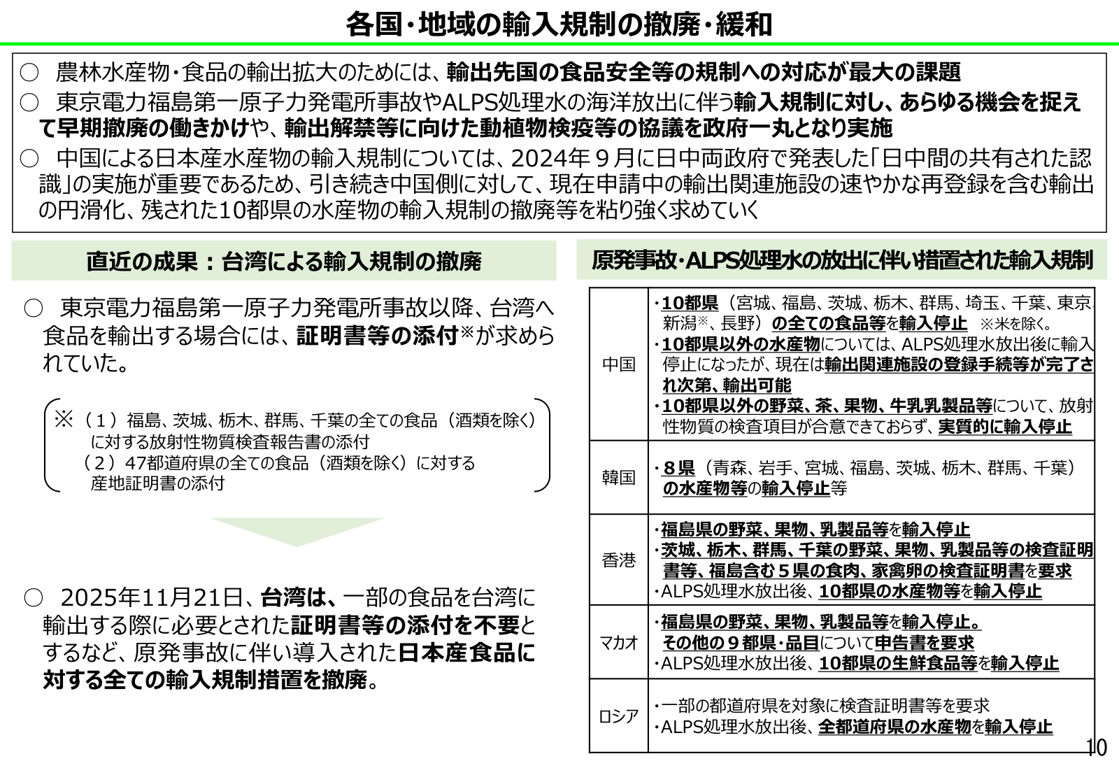 台湾による輸入規制の撤廃（2025年11月21日）の説明と、中国・韓国・香港・マカオ・ロシアの原発事故・ALPS処理水放出に伴う輸入規制を国・地域別に整理した「各国・地域の輸入規制の撤廃・緩和」の表。