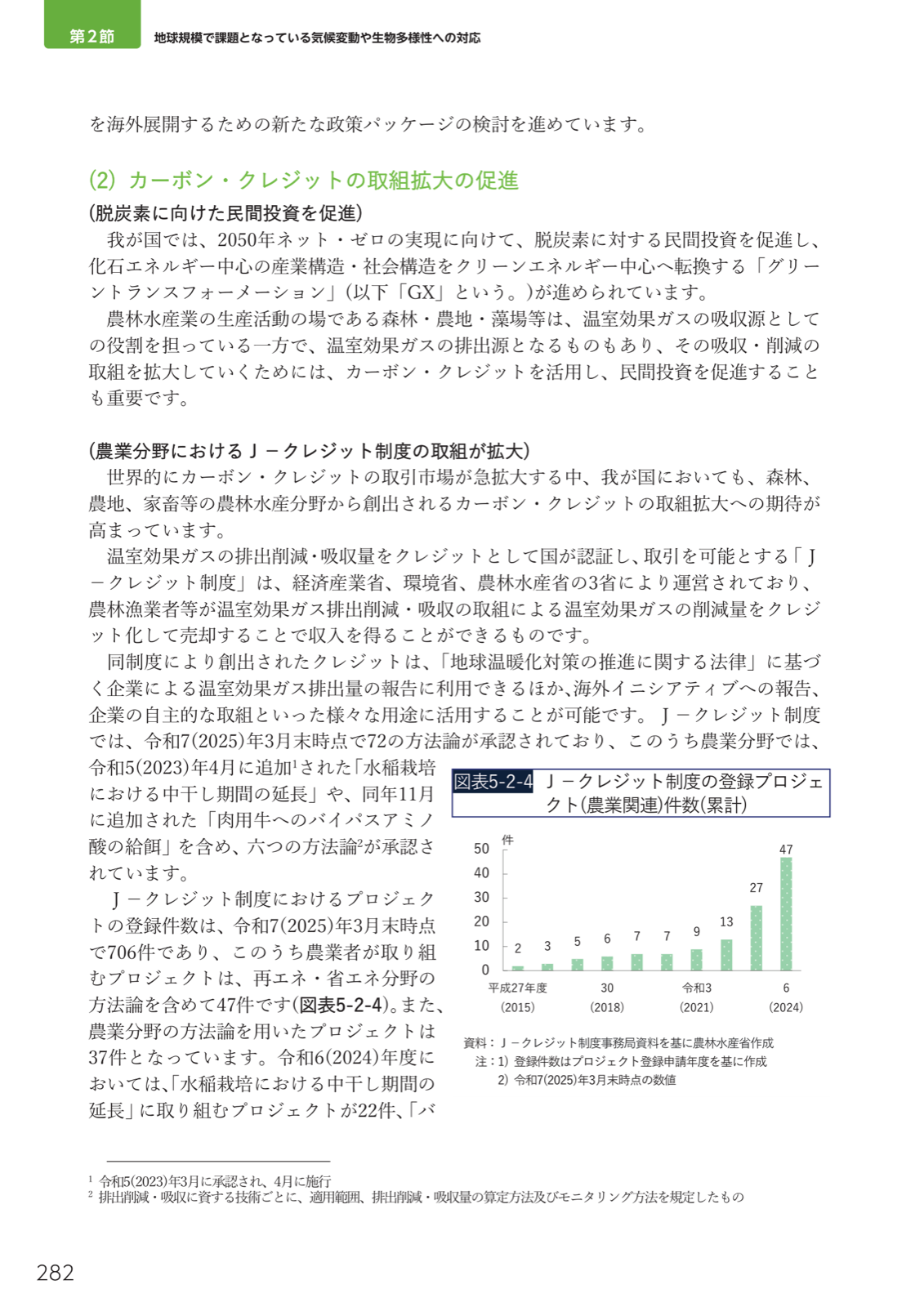 J-クレジット制度の農業関連の登録プロジェクト数が年々累積で増えていることを示す棒グラフ。