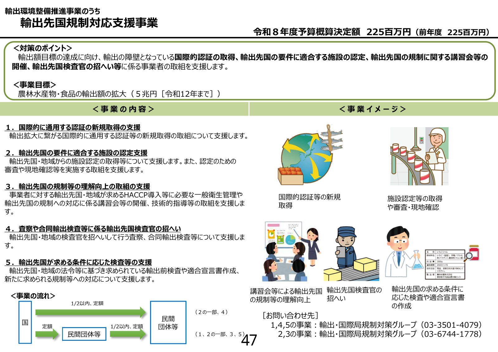 輸出先国規制対応支援事業の概要図。講習会等による規制理解、国際認証の新規取得、施設認定と審査・現地確認、輸出先国検査官の招へい、輸出先国が求める検査や適合宣言書の作成の五区分と、国から民間団体等への交付・定額の流れ、事業目標、令和8年度の概算決定額をまとめている。