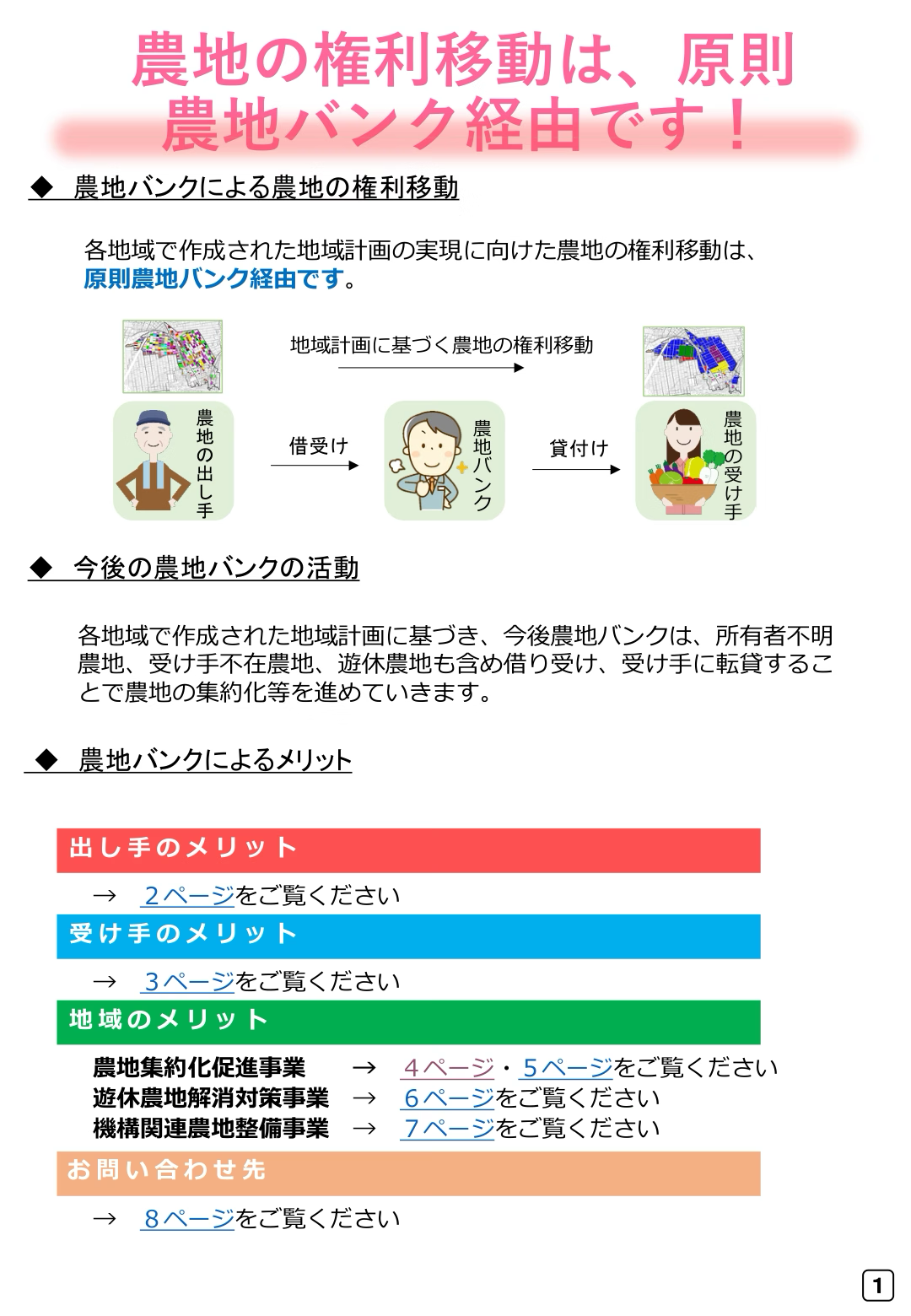 出し手から農地バンクが借り受け、地域計画に沿って受け手へ転貸する流れ