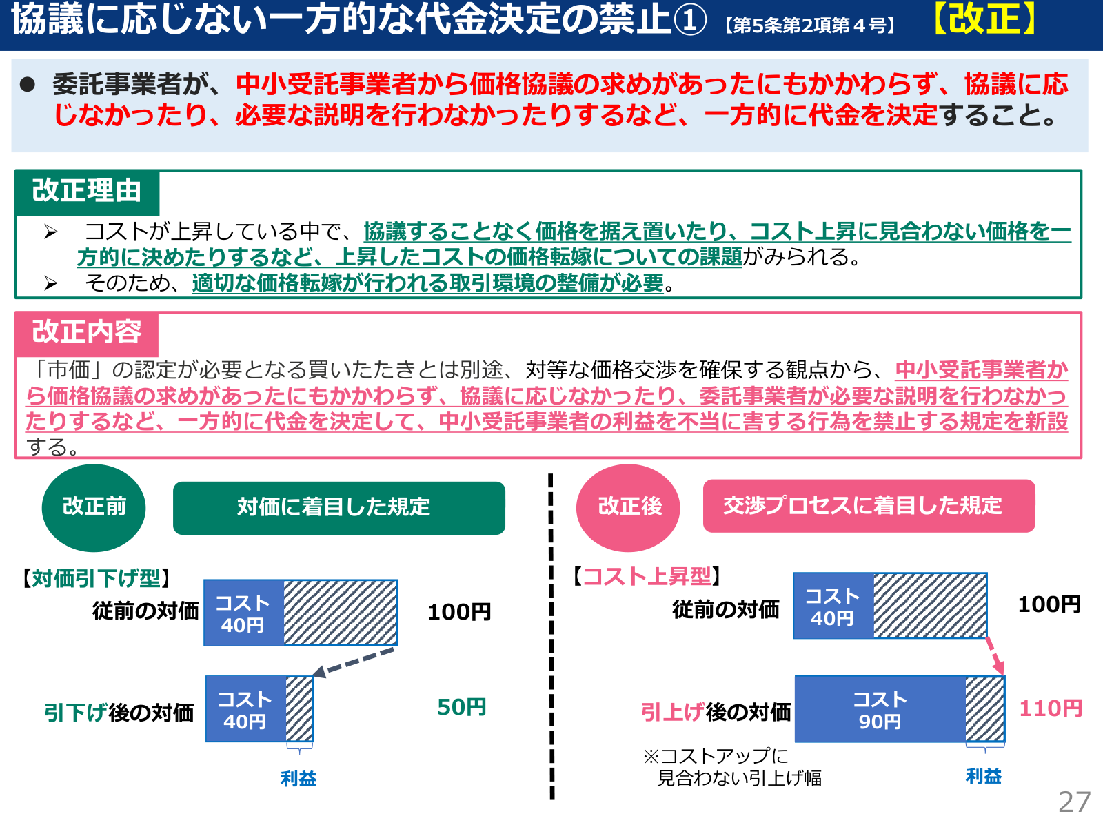 協議に応じない一方的な代金決定の禁止。改正前は対価に着目した規定、改正後は交渉プロセスに着目した規定で、コストが40円から90円に上がったのに対価を100円から110円にしか上げない例