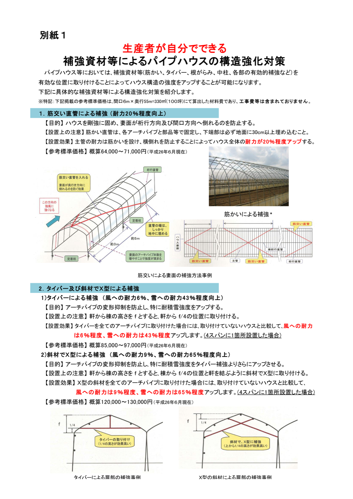 生産者が自分でできる補強資材等によるパイプハウスの構造強化対策。筋交い直管で耐力20%程度向上、タイバーで雪への耐力43%程度向上、X型の斜材で雪への耐力65%程度向上と取り付け位置