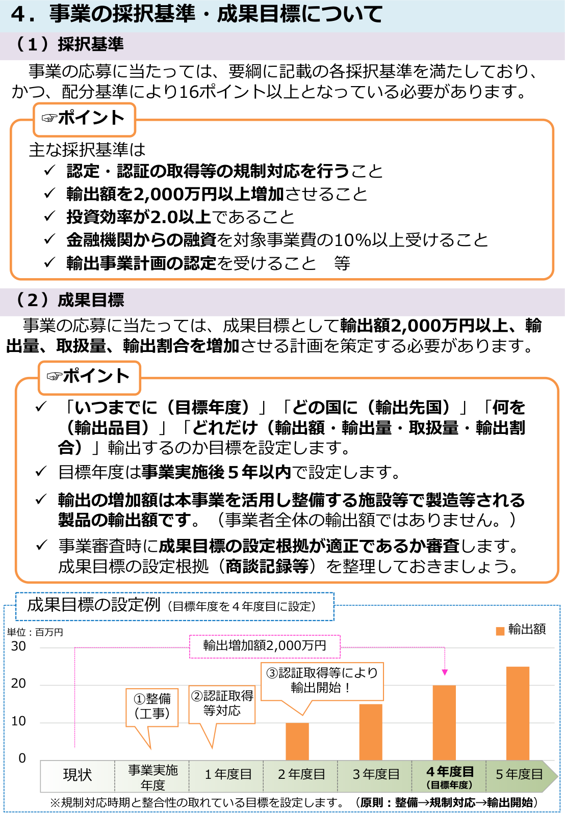 採択基準のポイントと、事業実施から目標年度までの輸出額の伸びを示す棒グラフ模式図。成果目標設定の留意点の箇条書き付き。