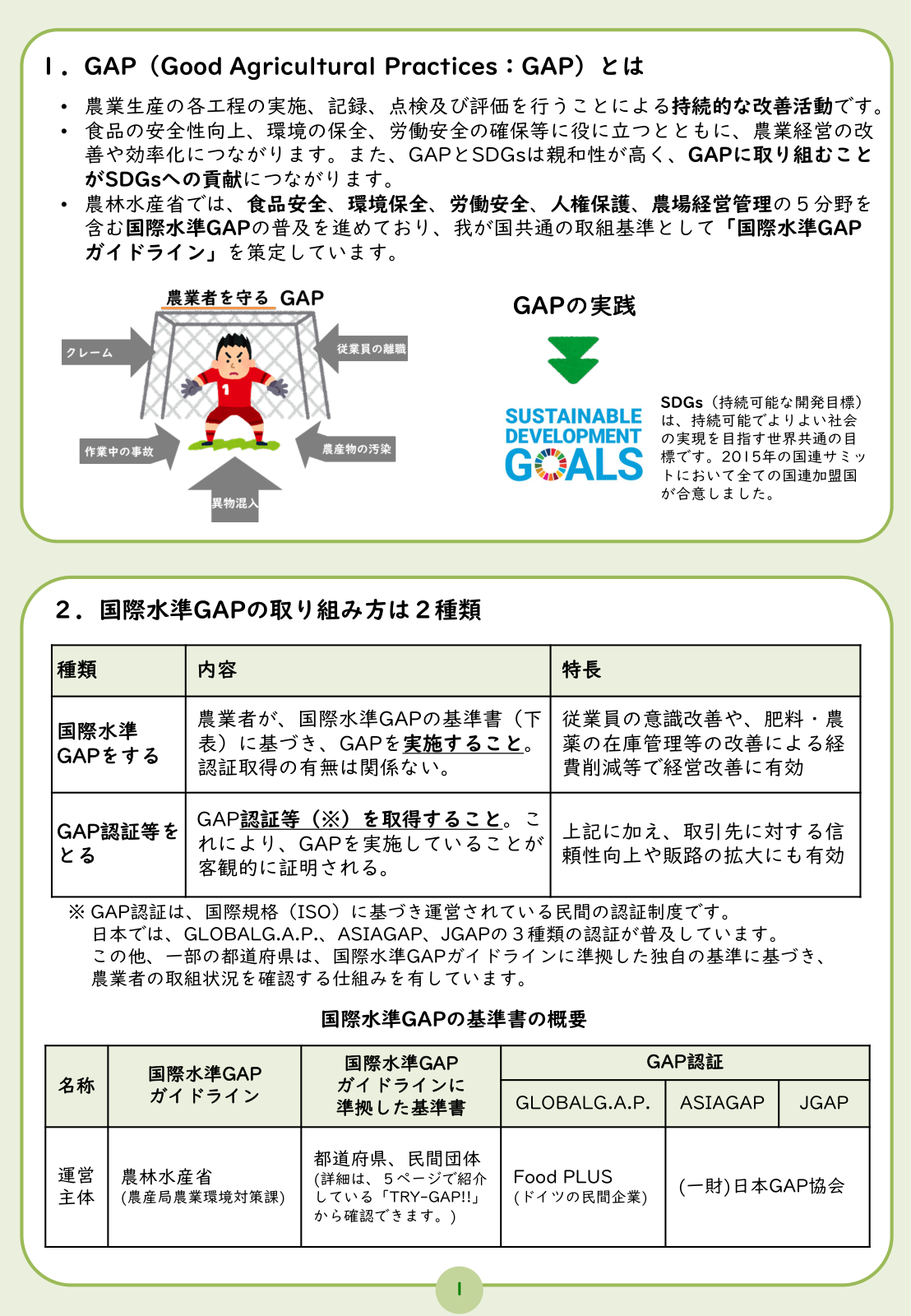GAP（よい農業の取組）の概要とSDGsとの関係、および国際水準GAPの取り組み方は2種類（ガイドラインに沿った実践／GAP認証等の取得）の比較。基準書ごとの運営主体（国際水準GAPガイドライン、GLOBALG.A.P.、ASIAGAP、JGAP）の一覧表。