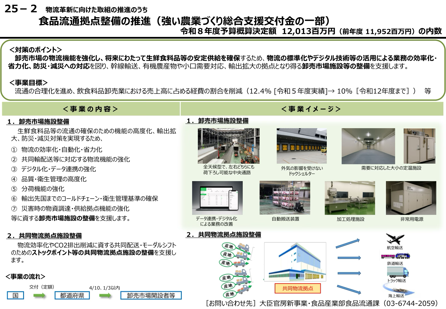 食品流通拠点整備のイメージ。全天候型で左右どちらにも荷下ろしできる中央通路、外気の影響を受けないドックシェルター、需要に対応した大小の定温施設、自動搬送装置、非常用電源などを備えた共同物流拠点と、航空・鉄道・トラック・海上輸送への接続を示した図。