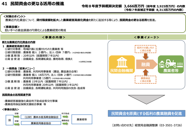 事業41、民間資金の更なる活用の推進の説明スライド。二つの資金メニュー、支援の流れ、予算額。